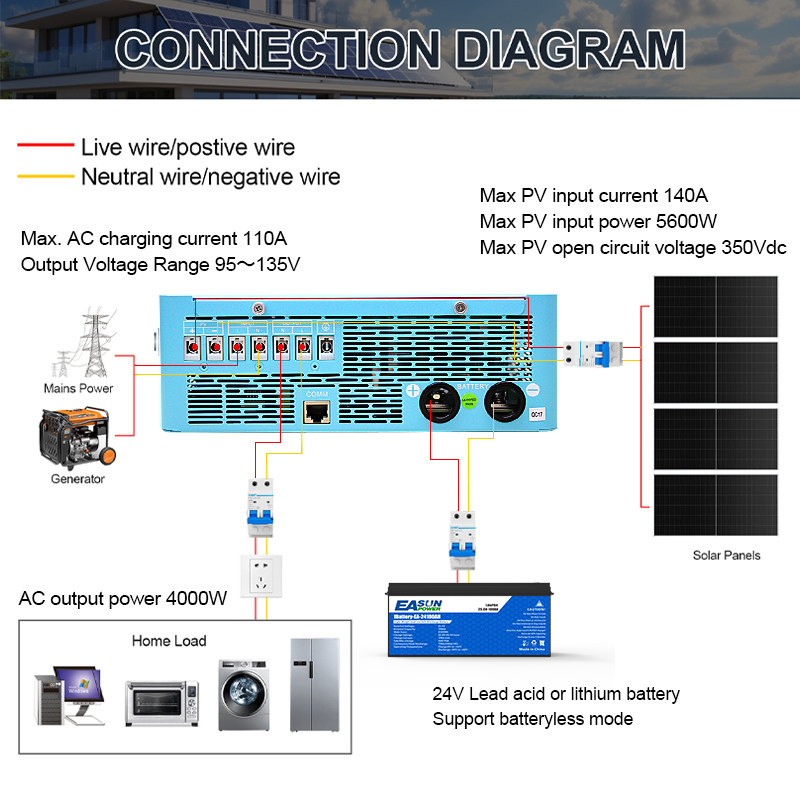 EASUN POWER 4KW 120V Off Grid  - Grid Tie Inverter Limiter 2000W 评论和价格