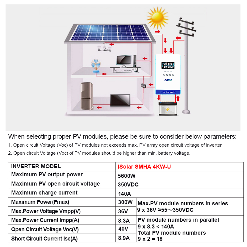 EASUN POWER 4KW 24V Hybrid Inv - Grid Tie Inverter Limiter 2000W 评论和价格