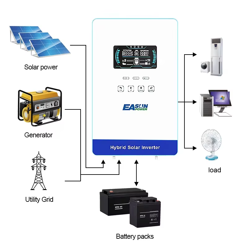 EASUN POWER Hybrid Solar Inver - Grid Tie Inverter Limiter 2000W 评论和价格